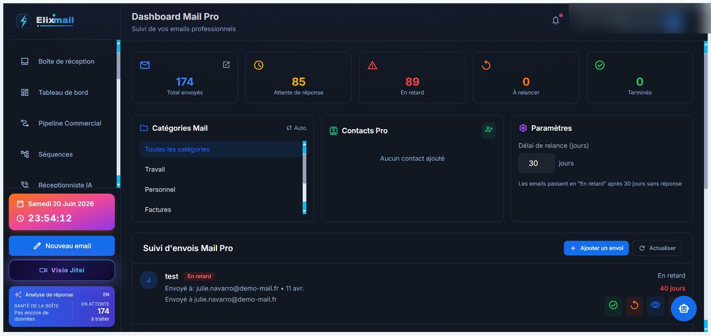 Tableau de bord & analytics — Elixmail