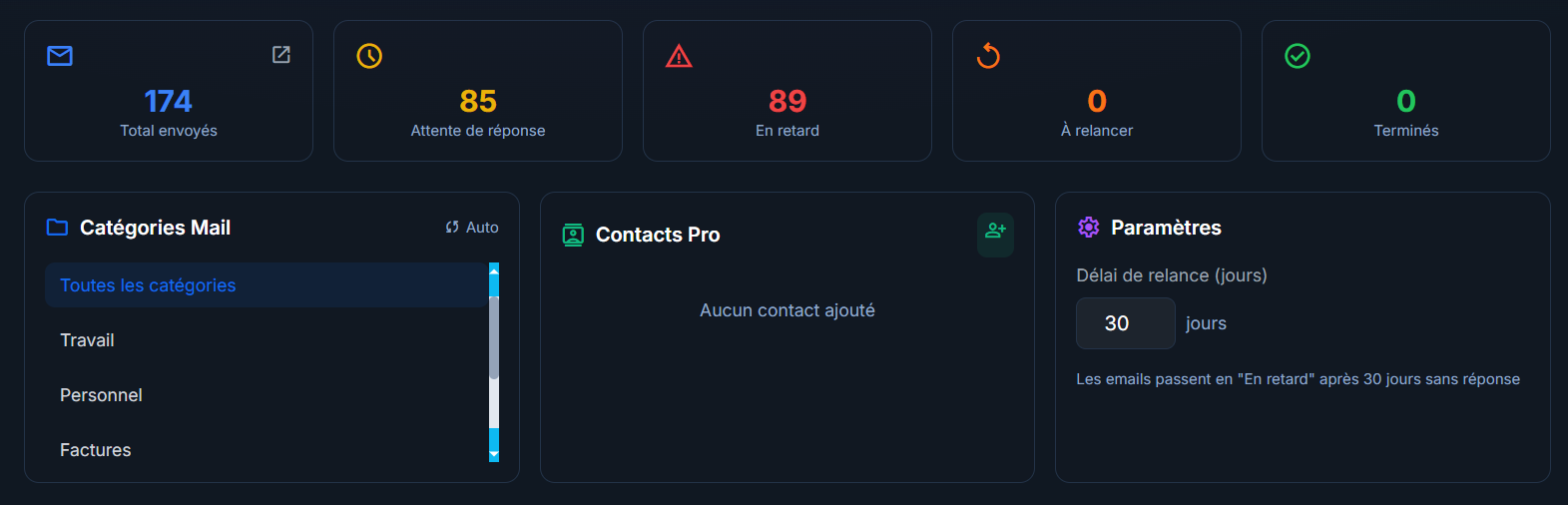 Tableau de bord Elixmail : 174 emails envoyés, 85 en attente de réponse, 89 en retard, catégories et délai de relance