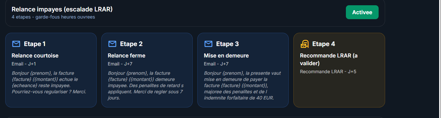 Séquence de relances multicanal Elixmail : 4 étapes de la relance courtoise au recommandé LRAR, avec garde-fous heures ouvrées